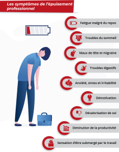 Epuisement Burn-out Symptomes Fatigue